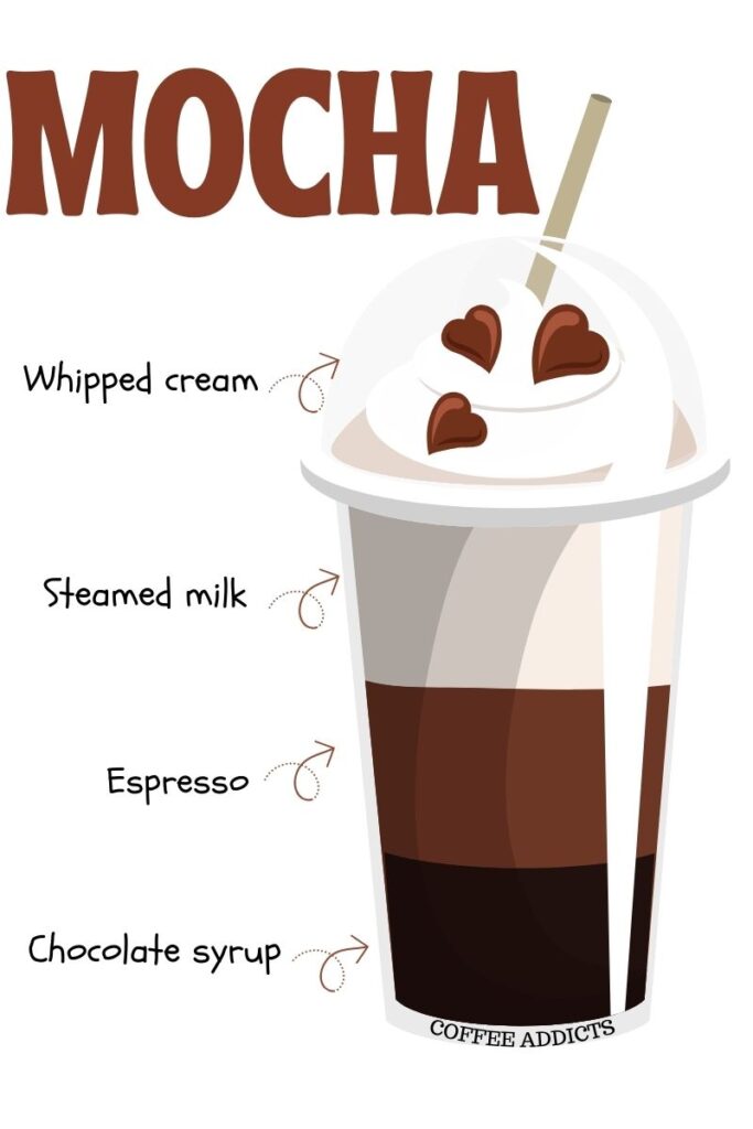 what is mocha actually?
